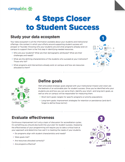 4 Steps Closer to Success Brochure