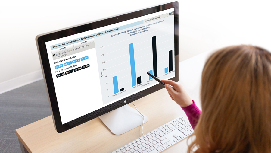 Data Informed Decision Making
