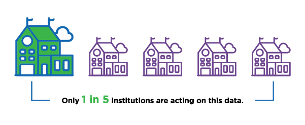 'One in five institutions'