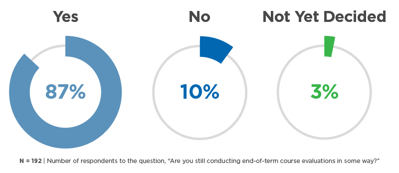 Still conducting end-of-term course evaluations