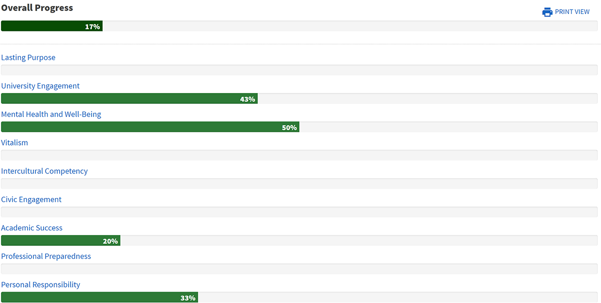 First Year Integration path at Life University progress screenshot