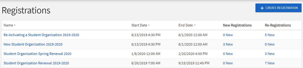 Using Engage, organizations only see the prompt to re-register when their own organization type is due