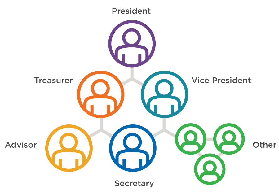 Organization Positions