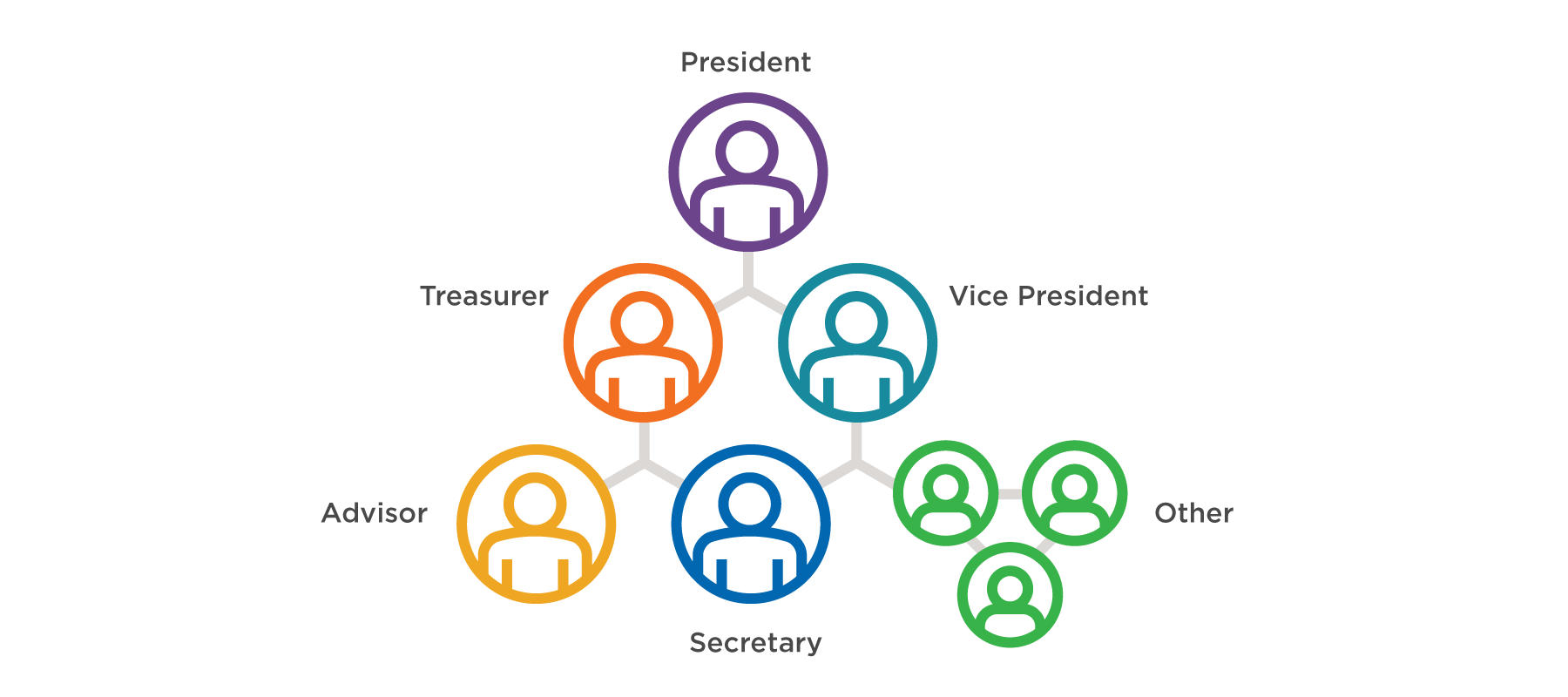 Organization Positions