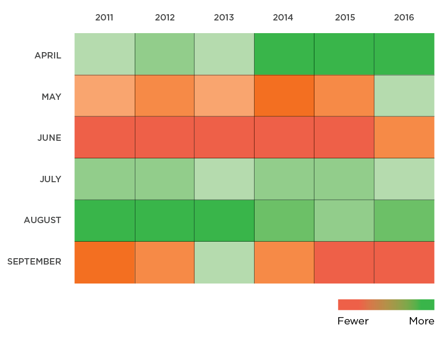 Registration Heat Map