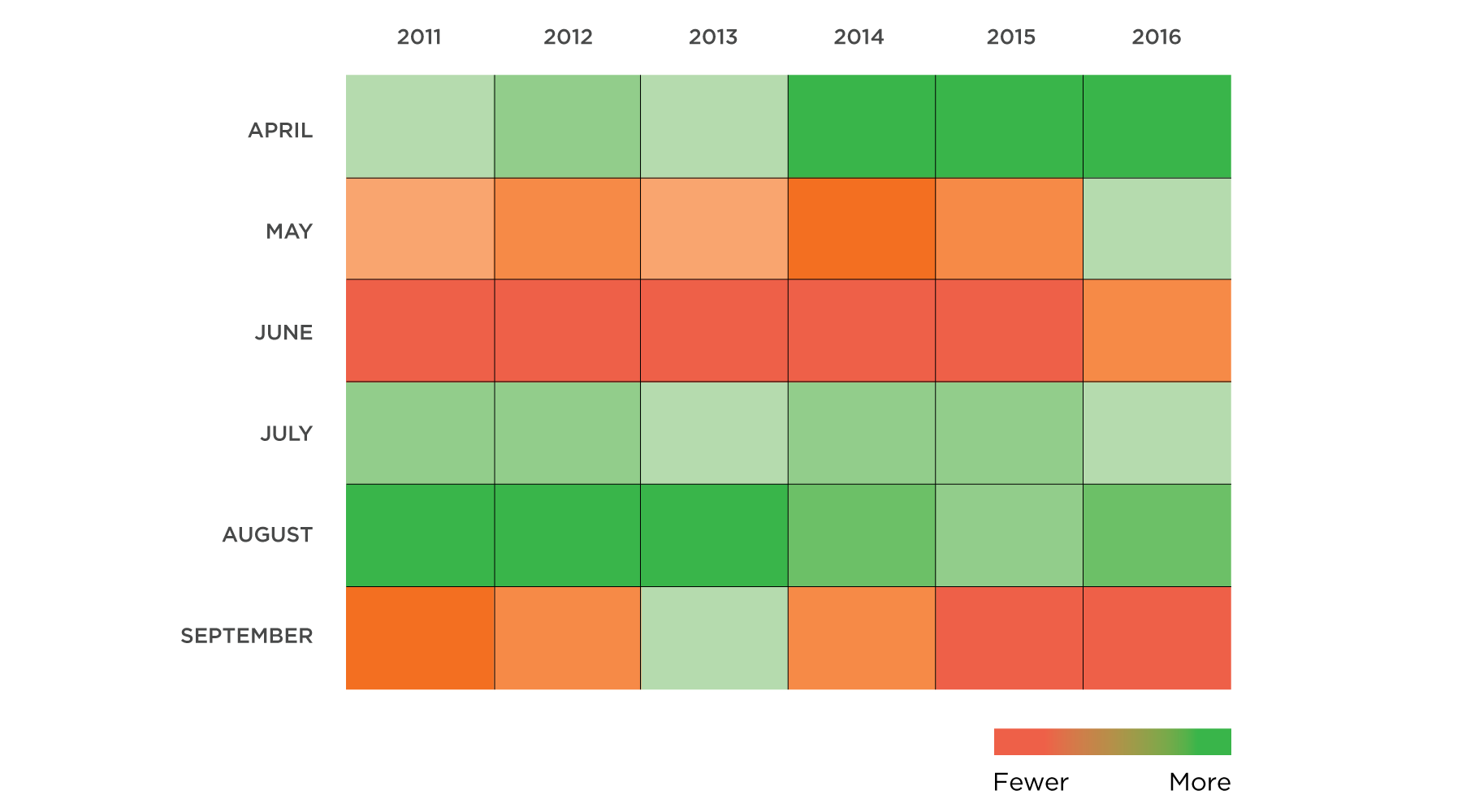 Registration Heat Map